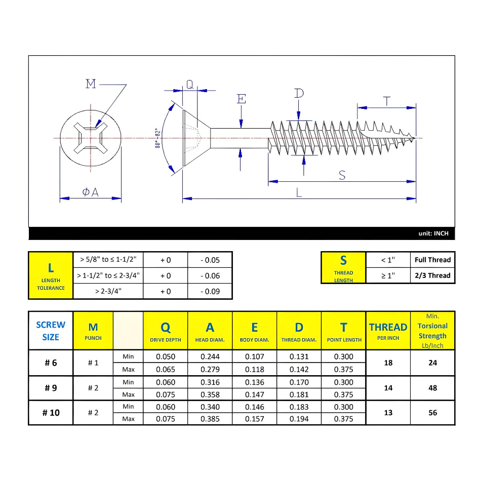 #9 x 5/8" Wood Screws Flat Head Quadrex Drive Twinfast Thread Type 17 Point Brushed Nickel