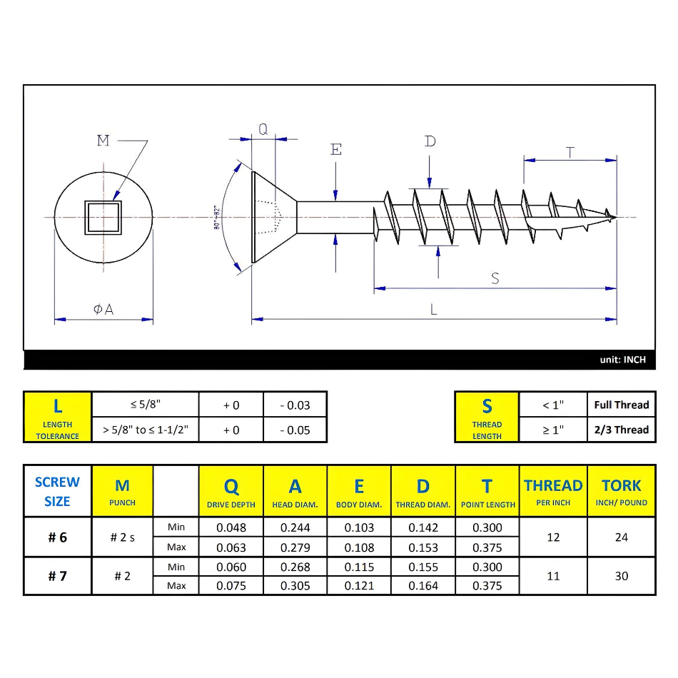 #6 x 3/4" Wood Screws Flat Head Square Drive Coarse Thread Type 17 Point Zinc