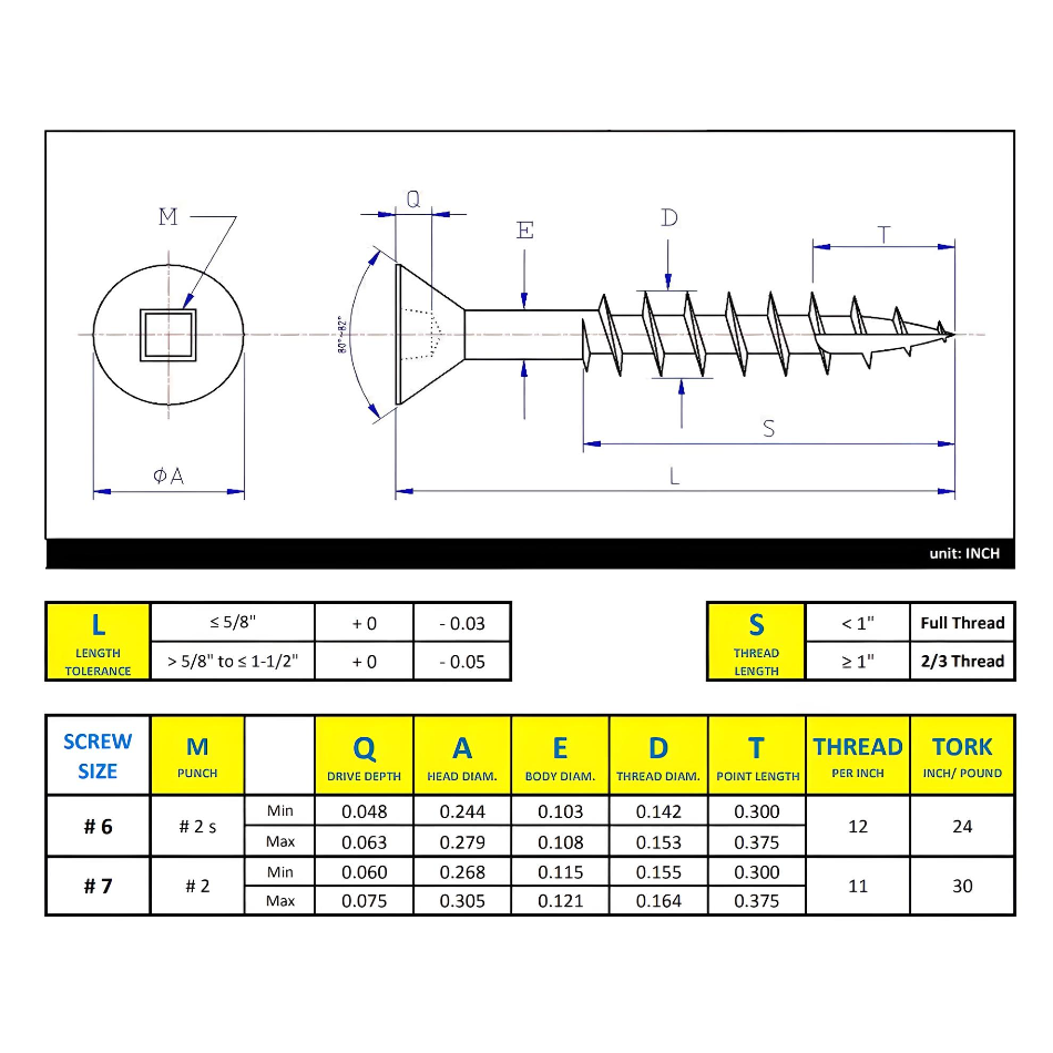 #6 x 1-1/2" Wood Screws Flat Head W/ Nibs Square Drive Coarse Thread Type 17 Point Zinc