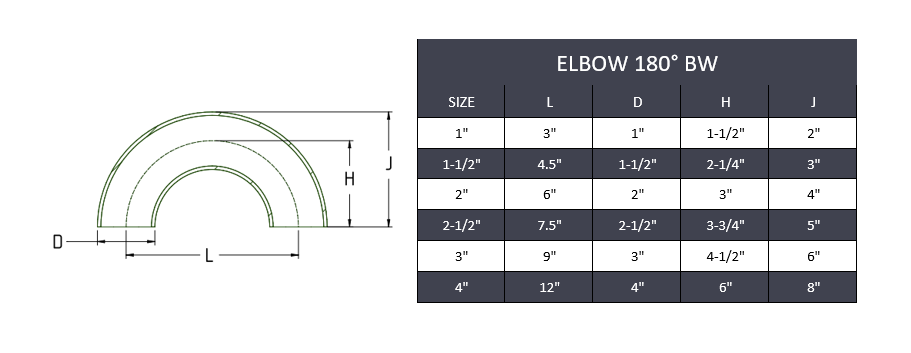 Butt Weld 180° Elbow