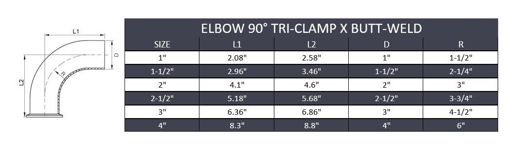 90° Elbow Tri-Clamp x Buttweld