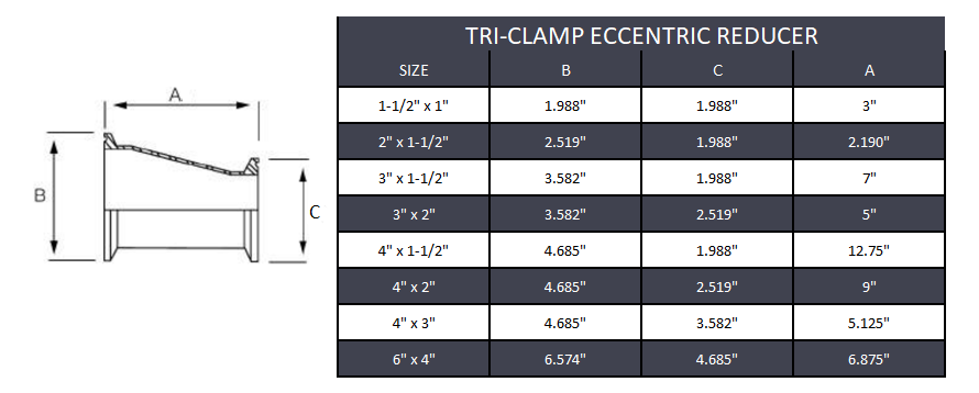 Tri-Clamp Eccentric Reducer