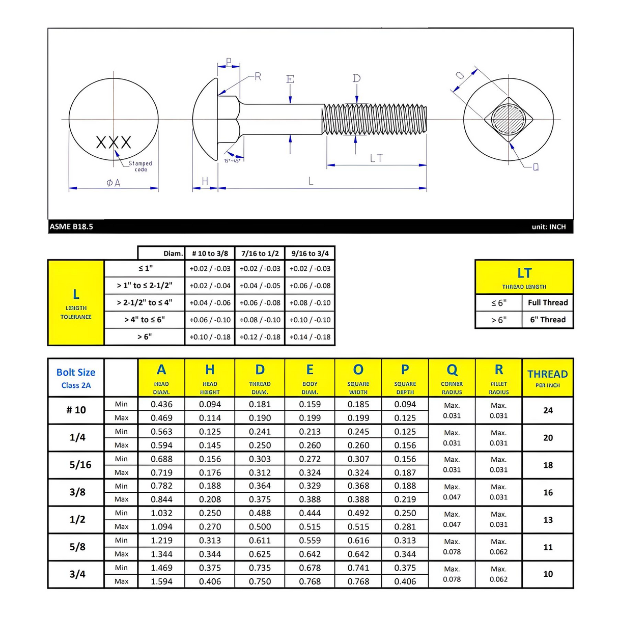 1/4"-20 x 2" Carriage Bolt Full thread - Zinc Plated ASTM A307