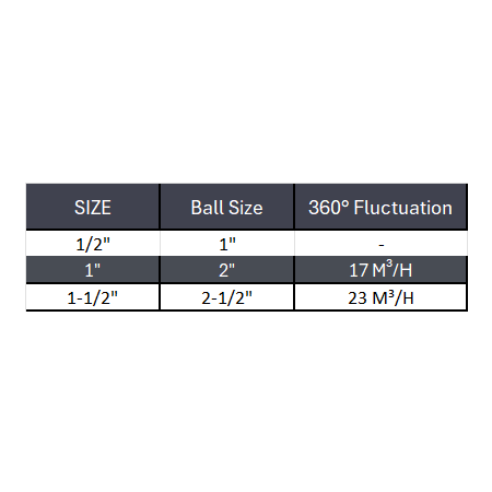 Fixed Pin Spray Ball 360° - Stainless Steel 316