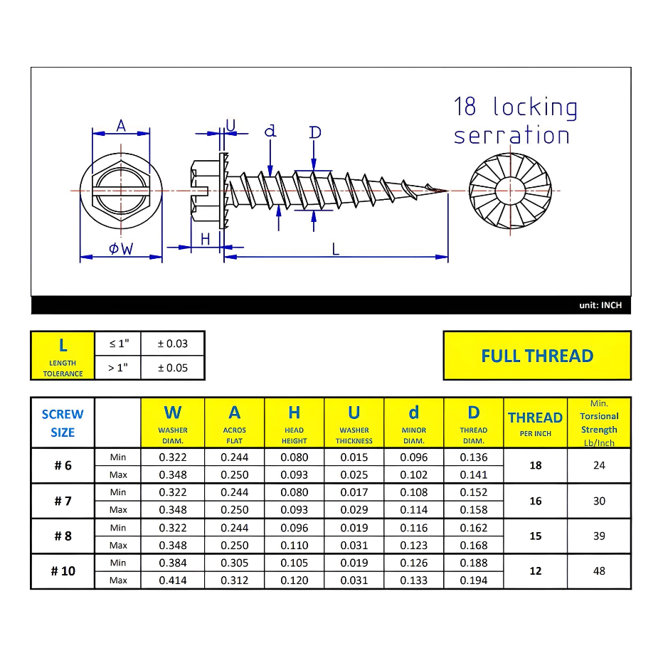 #6 x 3/8" Metal Screw Hex Washer Head With Serration Hex Drive Type S Point - Zinc