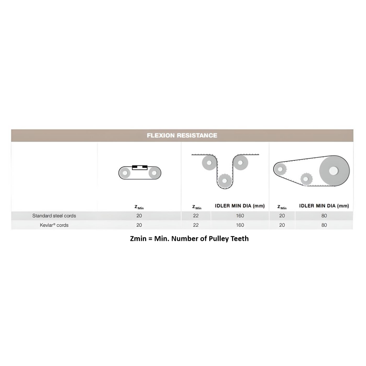 "HG" Open End Timing Belt 38.1mm Wide - Steel Cord | LHG150URS