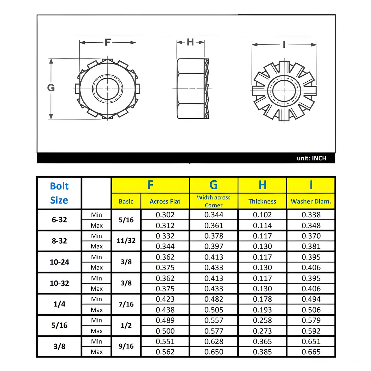 1/4"-20 Keps Nut (K-LOCK) - Zinc Plated