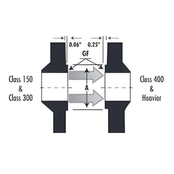 Long Weld Neck Flange Class #300 - SS 316/316L