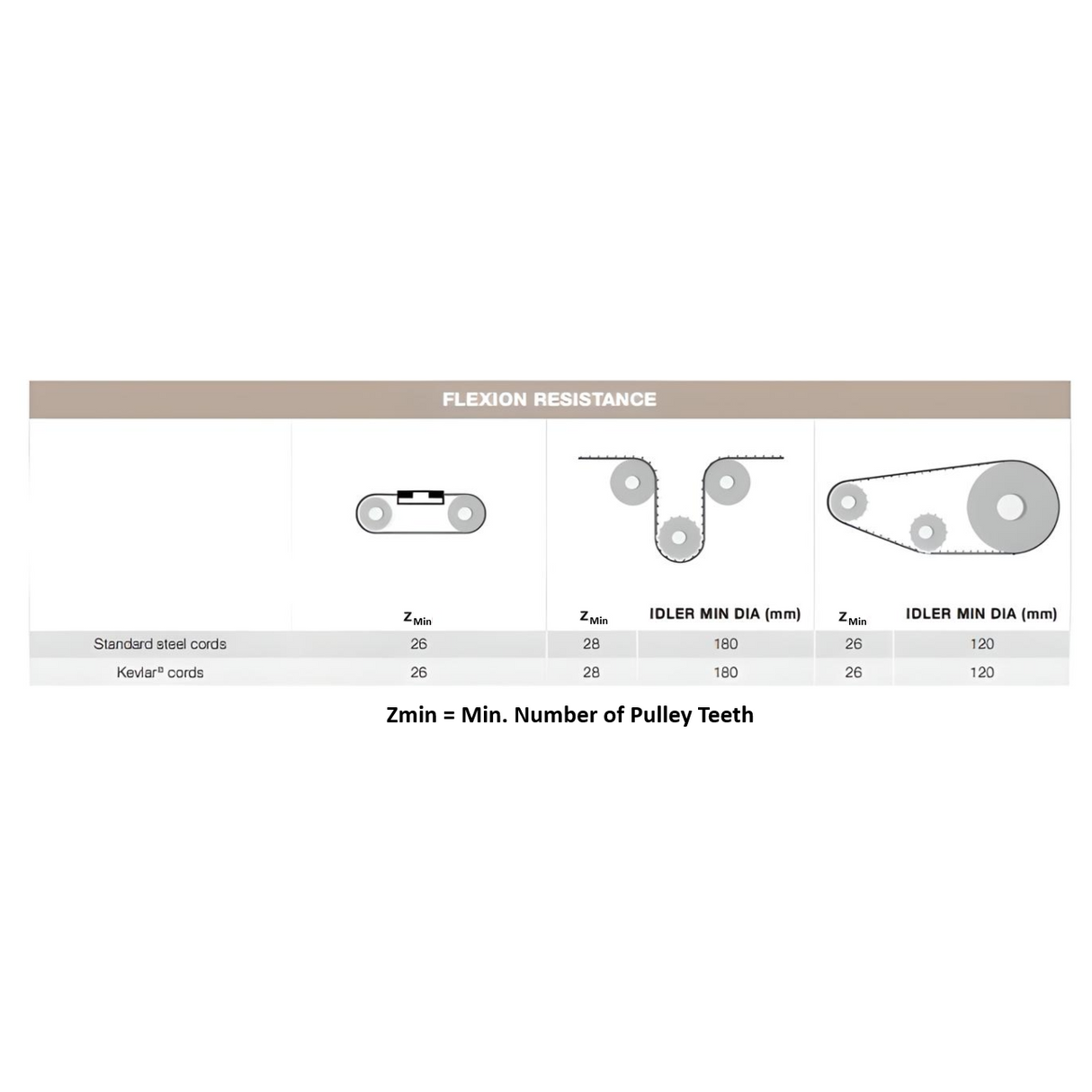 MTD14 Open End Timing Belt 100mm Wide - Steel Cord | L14M-100URS