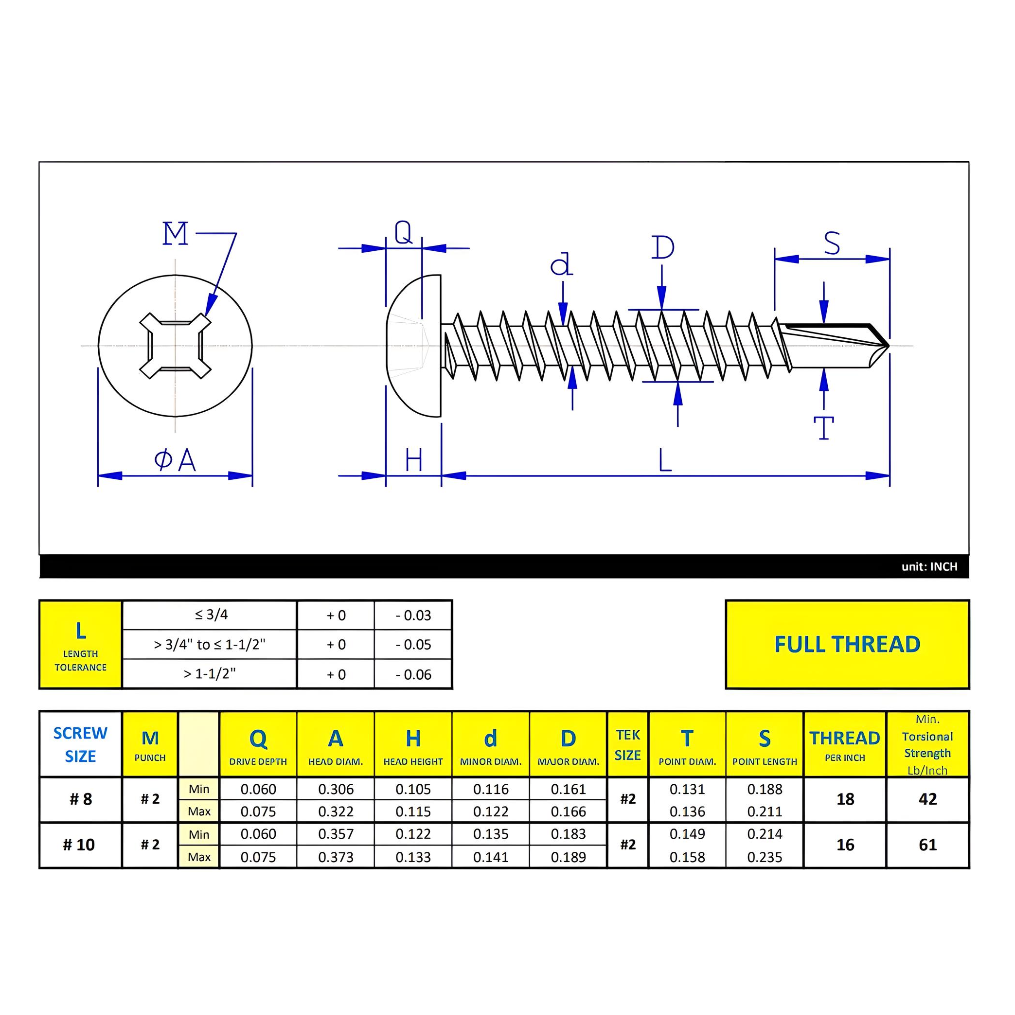 #10 x 3/4" Metal Screw Pan Head Quadrex Drive Self-Drilling Point - Steel Silver RUSPERT
