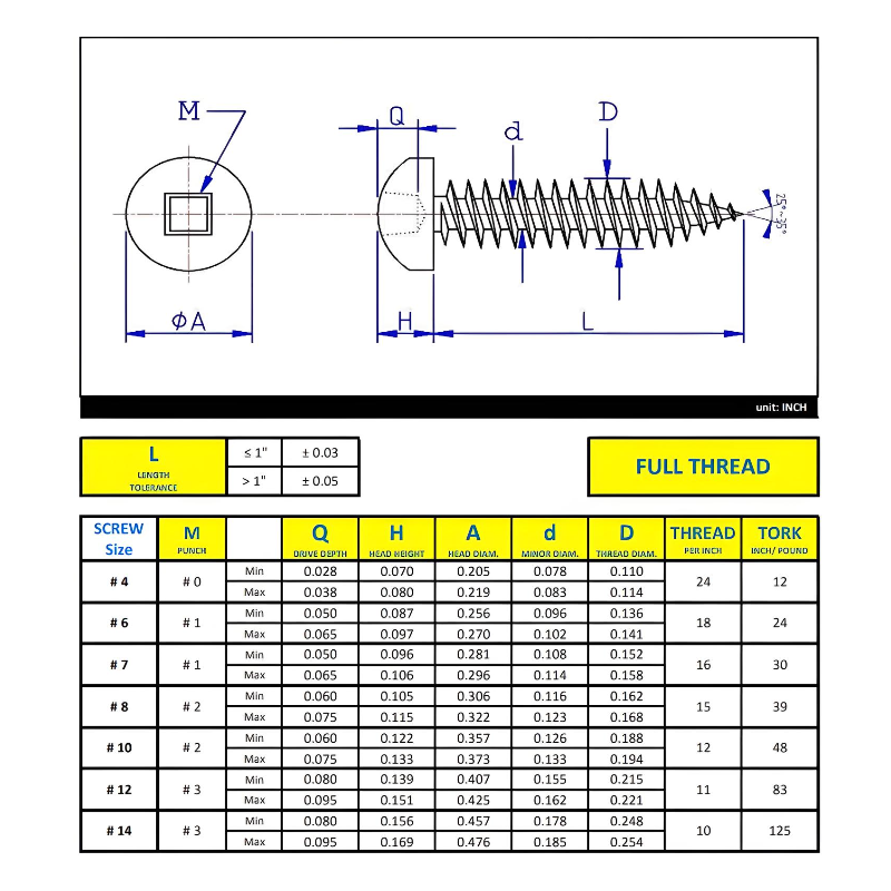#6 x 1-1/2" Metal Screw Pan Head Square Drive Type A Point - Zinc