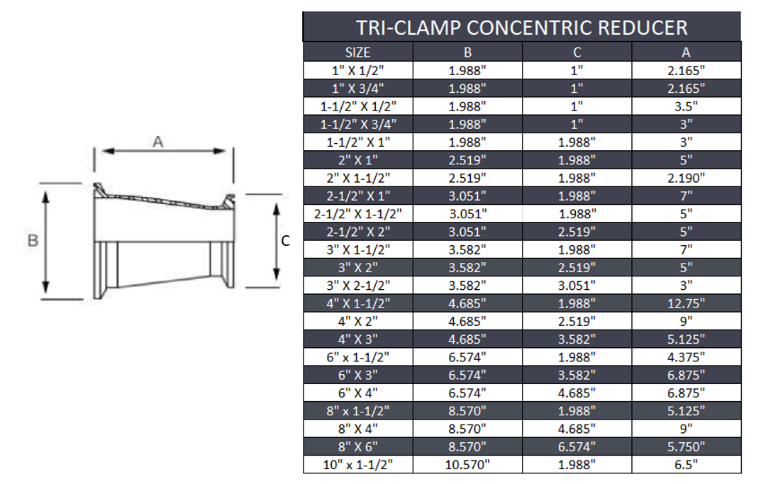 Tri-Clamp Concentric Reducer