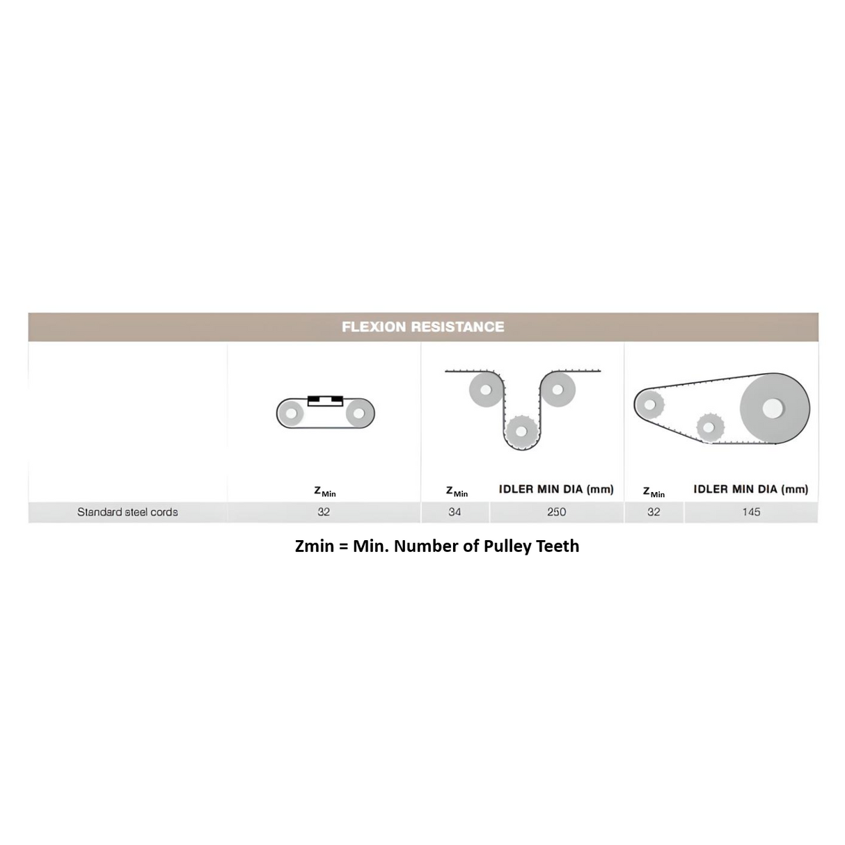 RPP14 Open End Timing Belt 40mm Wide - Steel Cord | LRPP14-40URS