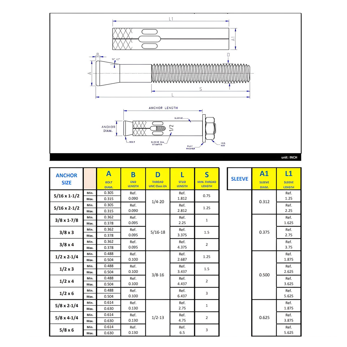 5/16" x 2-1/2" Sleeve Anchor - Zinc