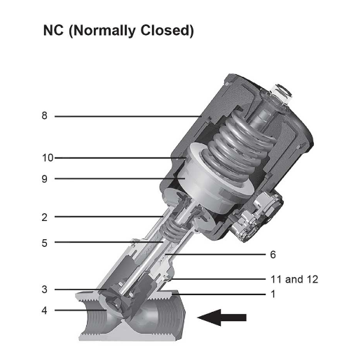 PF61G-3NC-I piston actuated valve BY SPIRAX SARCO