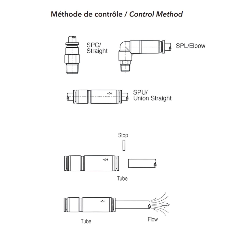 Push To Connect Male Stop Fitting 5/32" Tube x 1/8" NPT