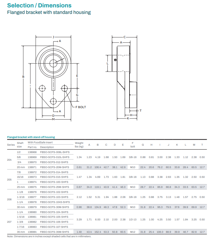 FBSO-SCFS-105-SHFS (138981)