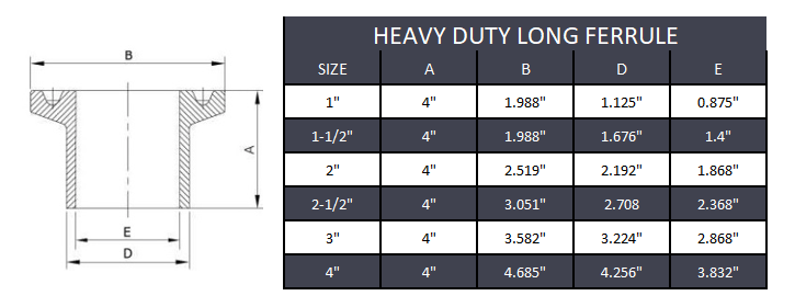 Heavy Duty Tri-Clamp Long Ferrule