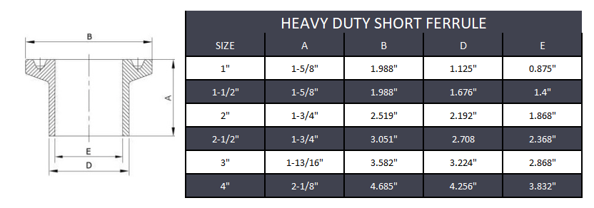 Heavy Duty Tri-Clamp Short Ferrule