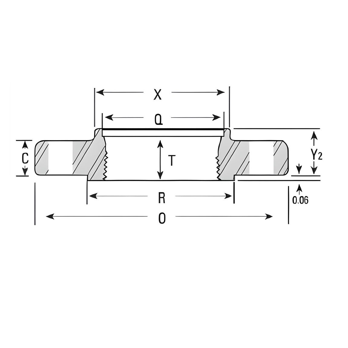 Threaded Flange NPT Class #300 - SS 304/304L