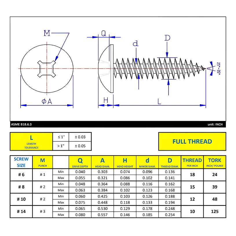 #6 x 1-1/4" Metal Screw Truss Head Quadrex Drive Type A Point - Zinc