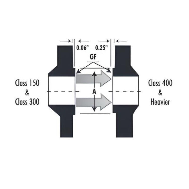 Weld Neck Flange Sch 40S Class #150 - Stainless Steel 304