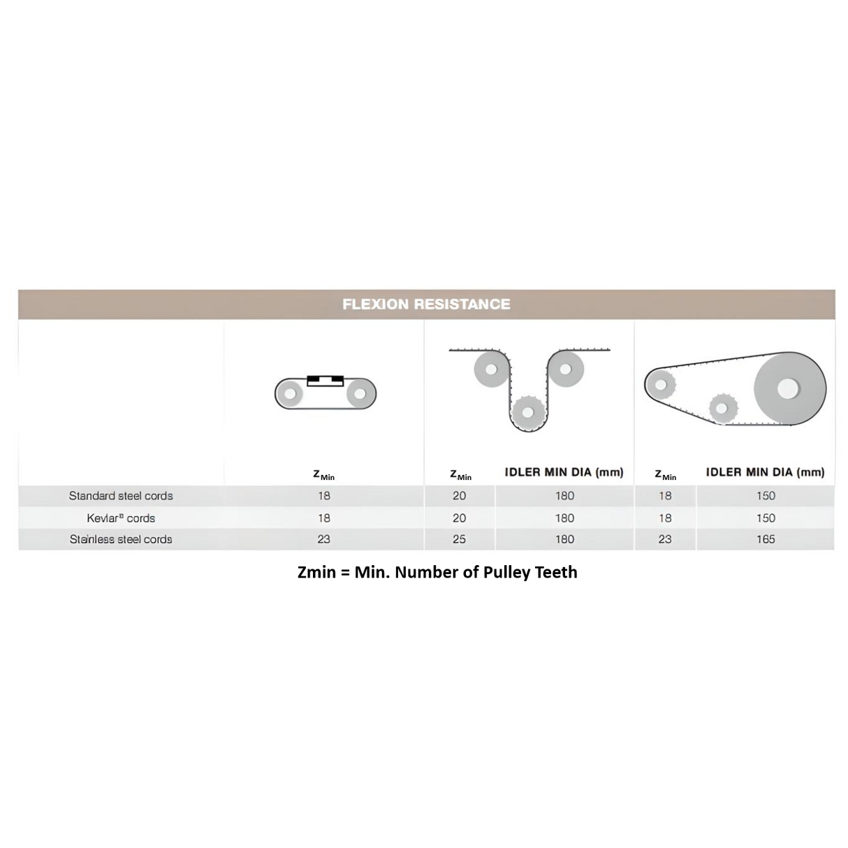 "XH" Open End Timing Belt 101.6mm Wide - Steel Cord | LXH400URS