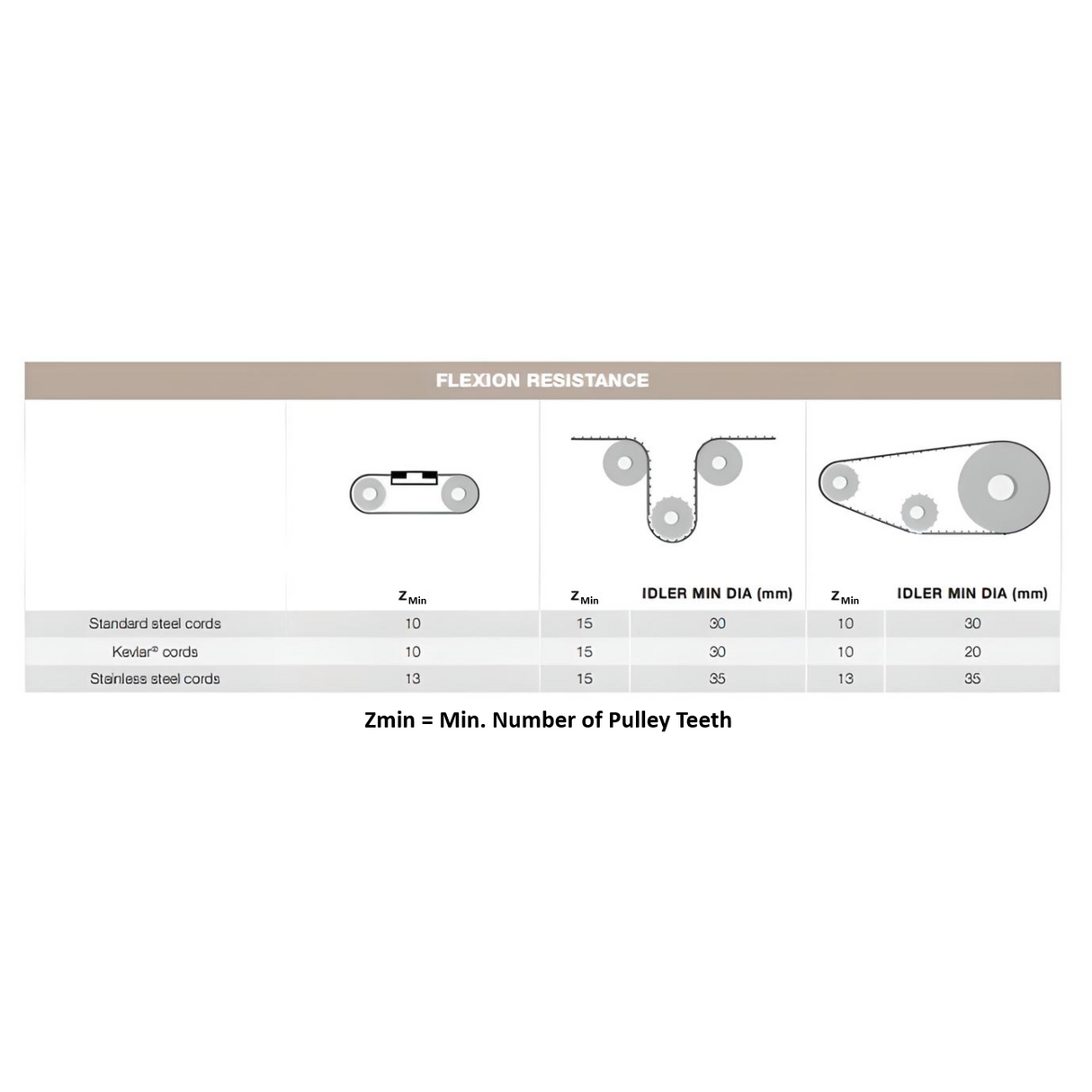 "XL" Open End Timing Belt 25.4mm Wide - Steel Cord | LXL100URSNFT