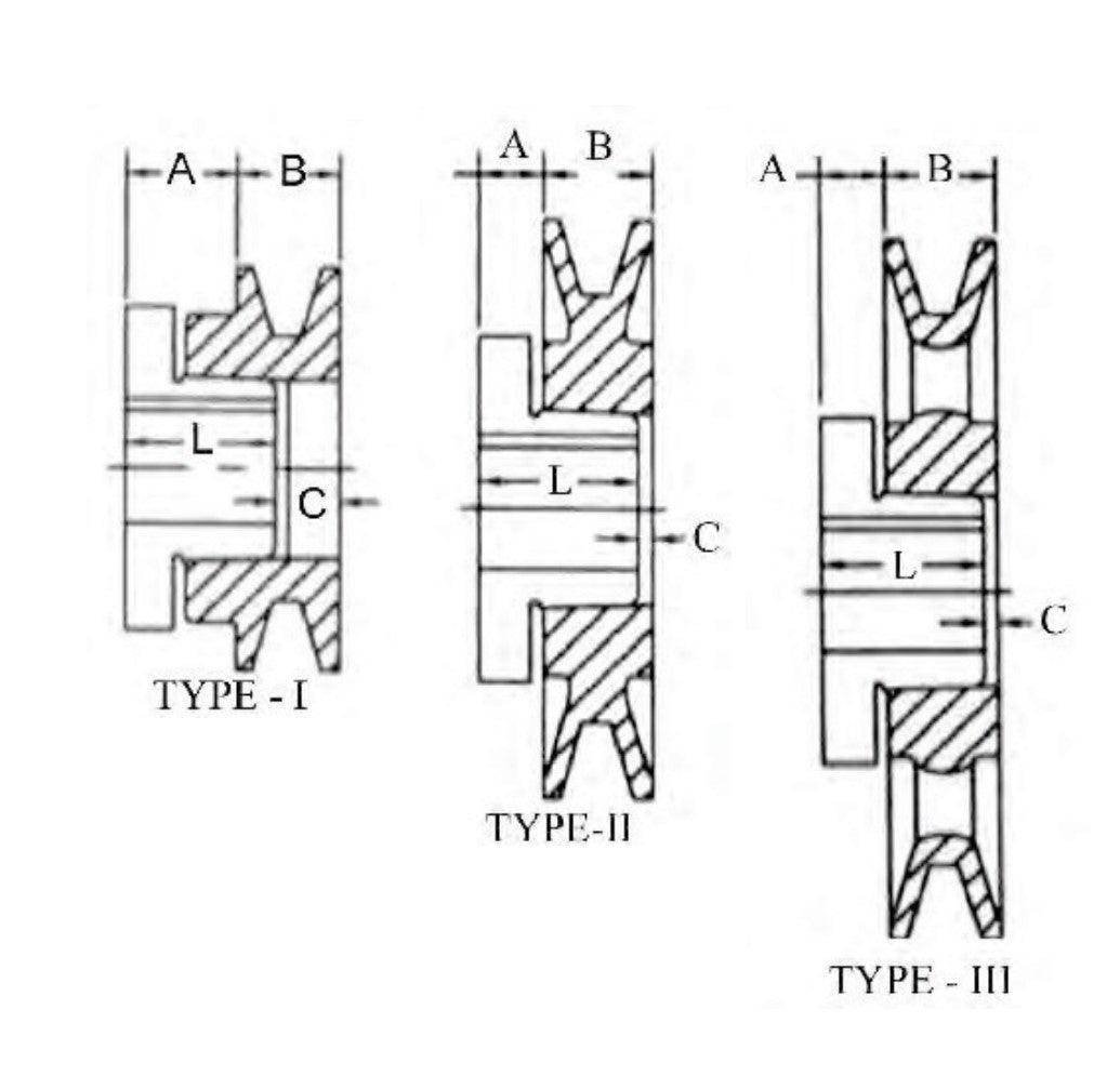 AK71H V-Belt Pulley Split Taper | 7.25" OD Single Groove