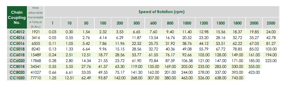 C8020 Chain For Chain Coupling