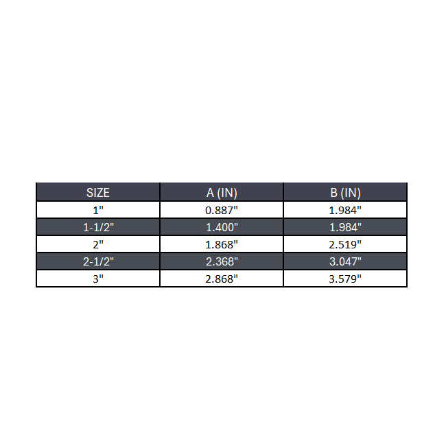 Metal Detectable Sanitary Tri-Clamp Gasket EPDM | 40MPE-BUZ-XR