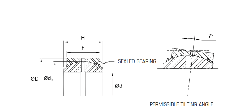 GE50ES-2RS | Spherical Plain Bearing (GE-ES2RS) 50mm x 75mm x 35mm - Steel