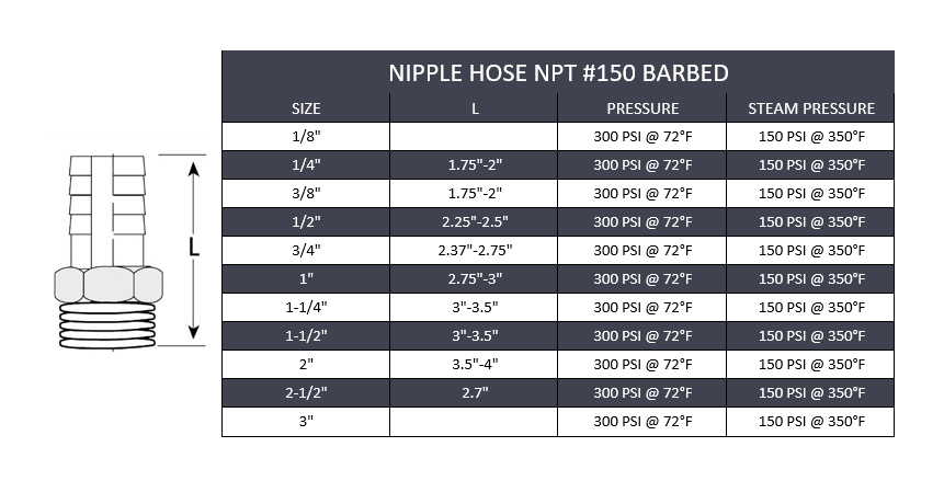 Hose Barb NPT #150 - Stainless Steel 316