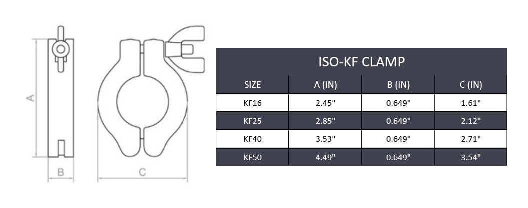 ISO-KF25 Clamp - Stainless Steel 304