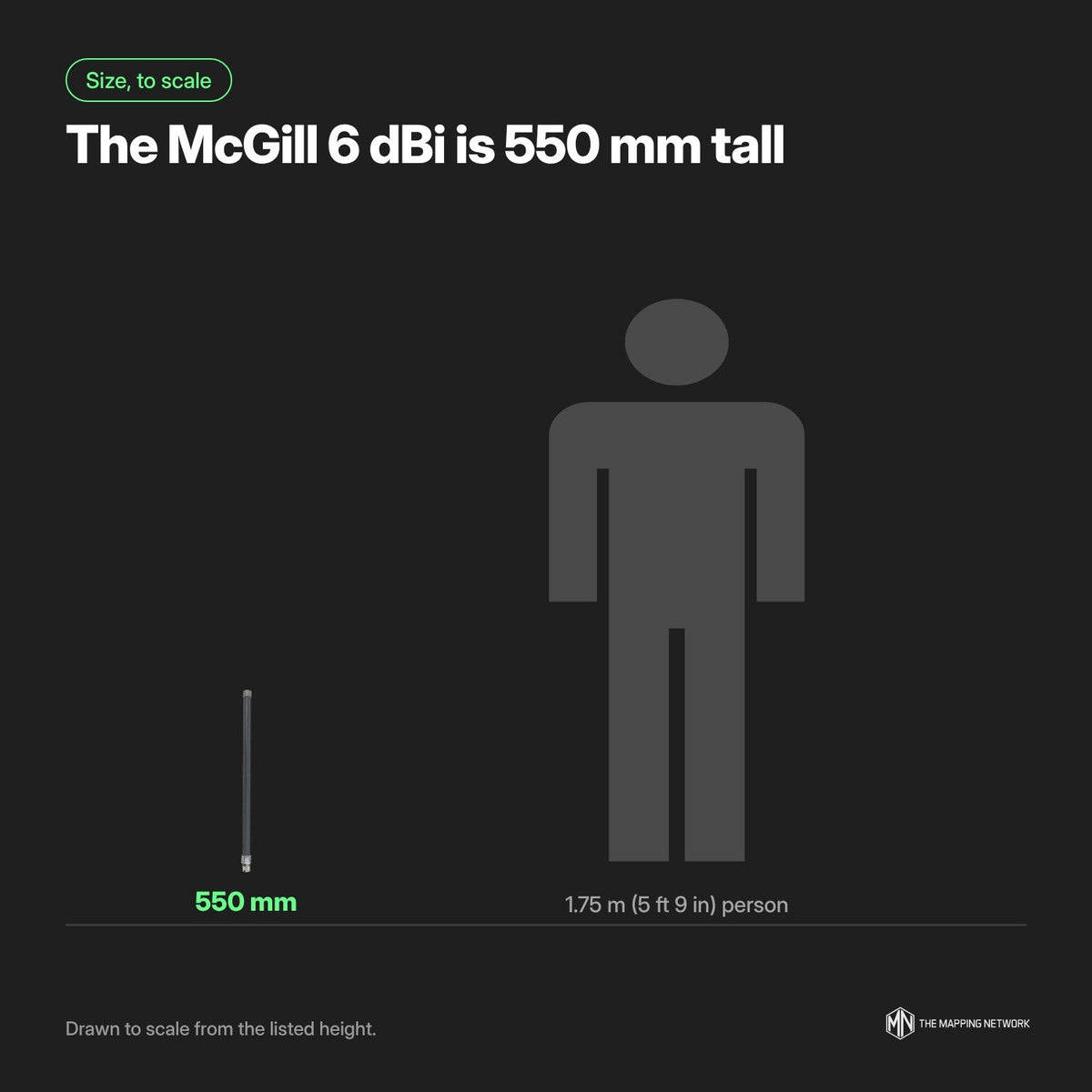 Antenne 6dBi optimisée McGill Microwave