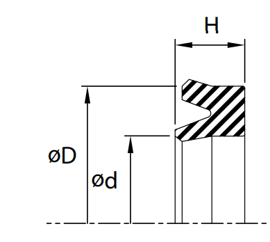 Piston U-Seal (PB/N) 125mm x 110mm x 10mm - Nitrile