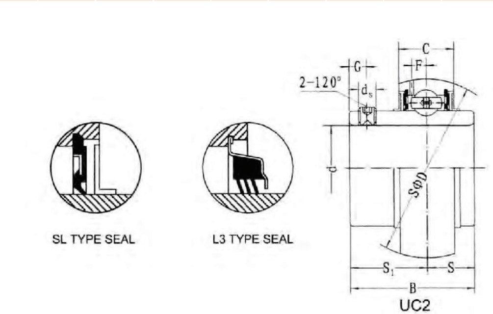 SS-UC205-16 | UC Insert Bearing Stainless Steel Shaft 1"