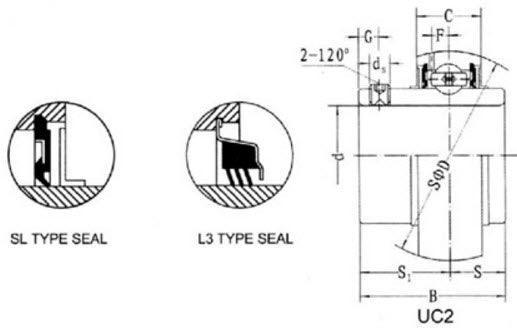 UC207-22 | UC Insert Bearing Shaft Dia. 1-3/8"