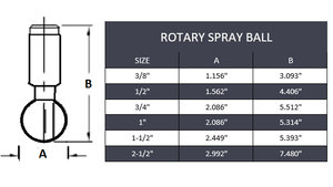 Sanitary Cleaning Equipment