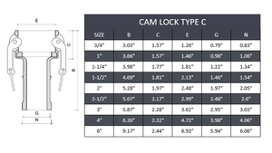 Camlock Fittings