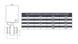 Sanitary Butterfly Valves