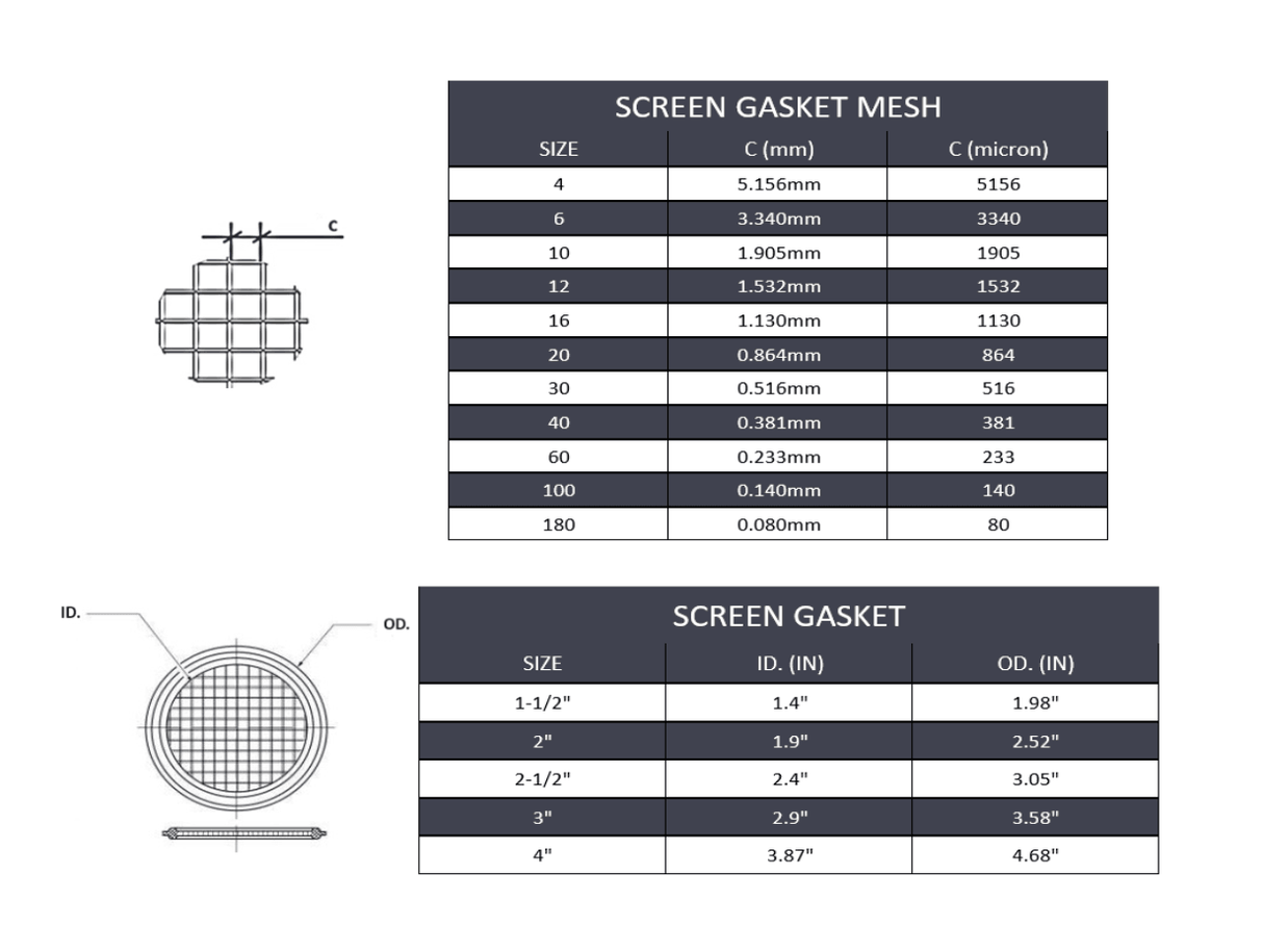 Sanitary Tri-Clamp Screen Gasket #60 Mesh - Buna & SS316