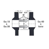 Blind Flange Class #150 - Stainless Steel 316