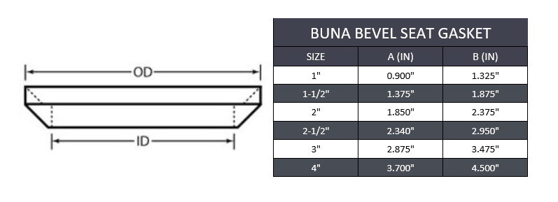 Sanitary Bevel Seat Gasket - Buna