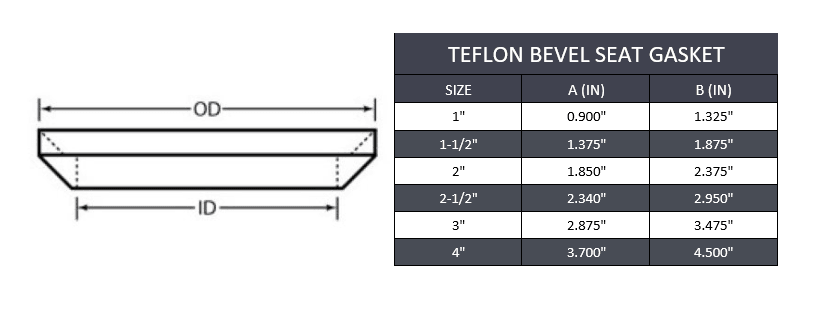 Sanitary Bevel Seat Gasket - Teflon