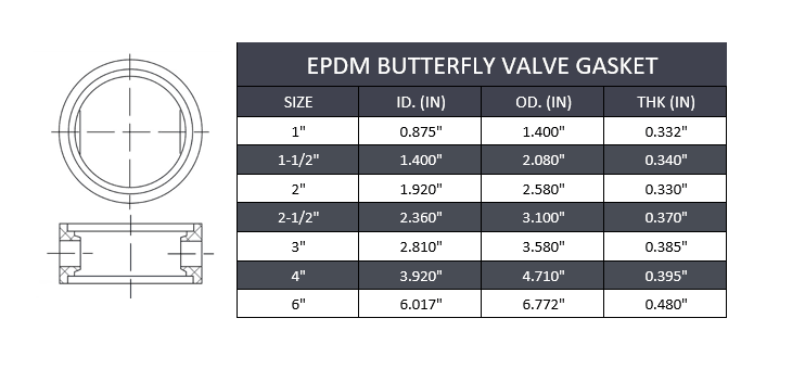 Sanitary Butterfly Valve Seat - EPDM