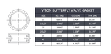 Sanitary Butterfly Valve Seat - Viton