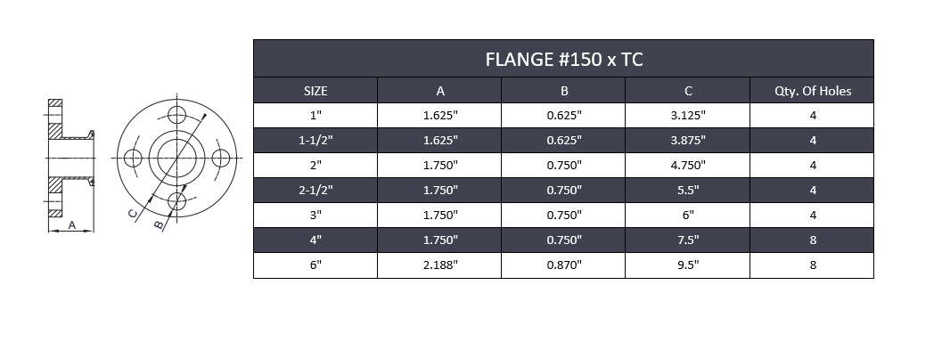 Flange #150 x Tri-Clamp Adapter - Stainless Steel 316