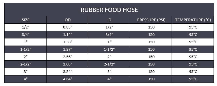 Rubber Food Hose - Nitrile (1ft)