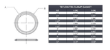 Sanitary Tri-Clamp Gasket - Teflon